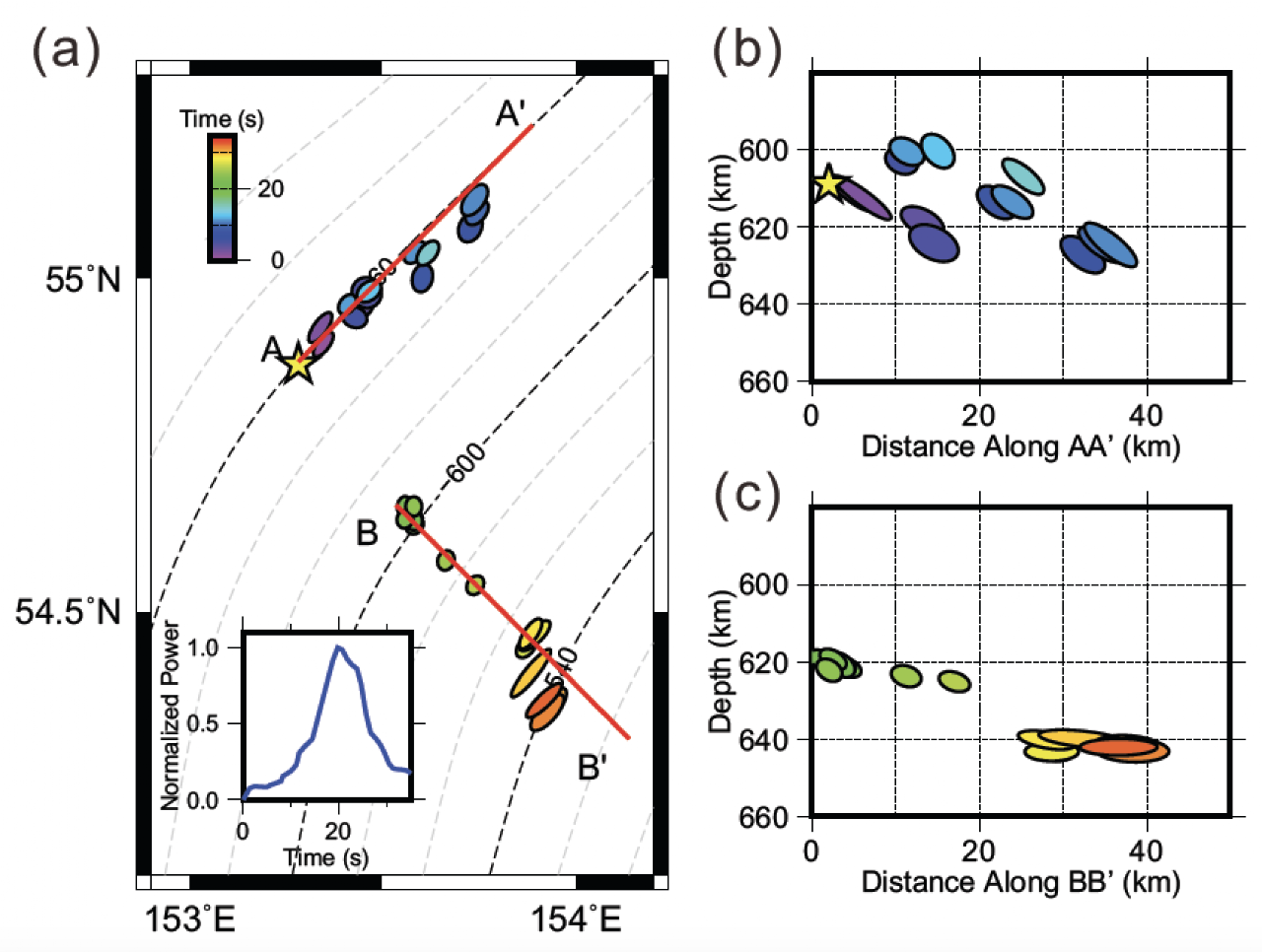 3-D spatio-temporal rupture of the 2013 Okhotsk deep earthqu