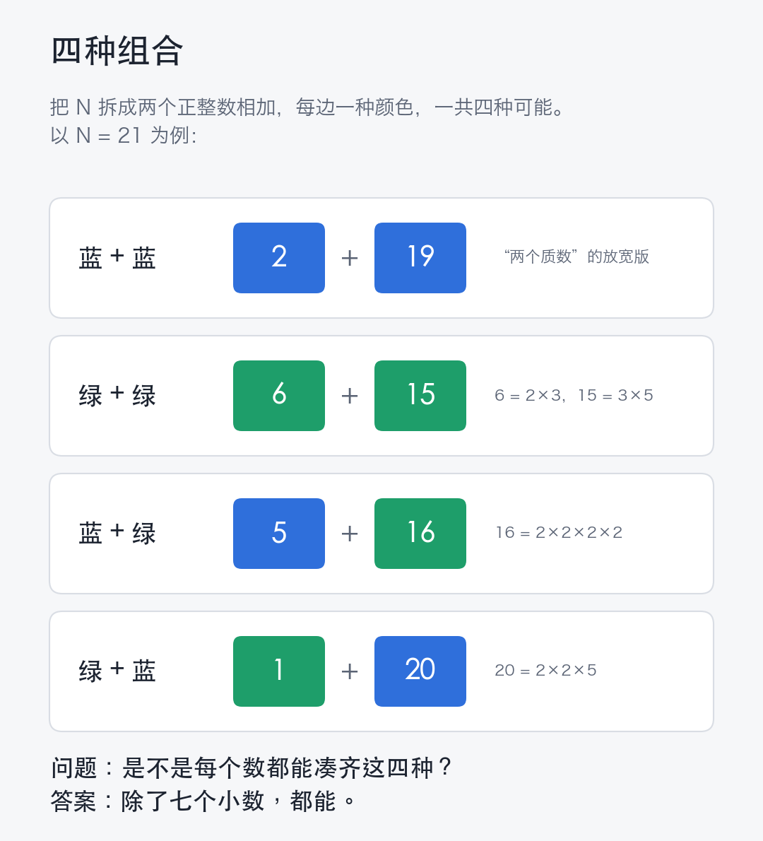 N = 21 的四种颜色组合：2+19、6+15、5+16、1+20