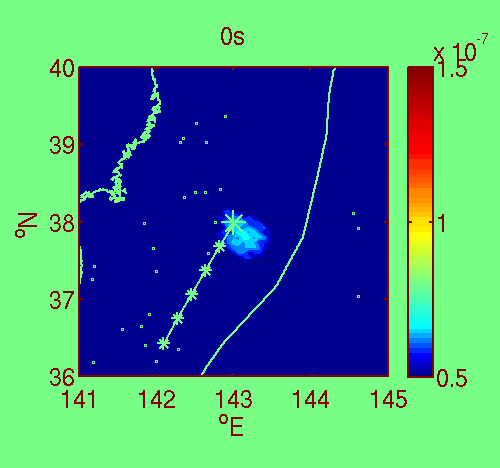 Animated back-projection of high-frequency radiation; the re