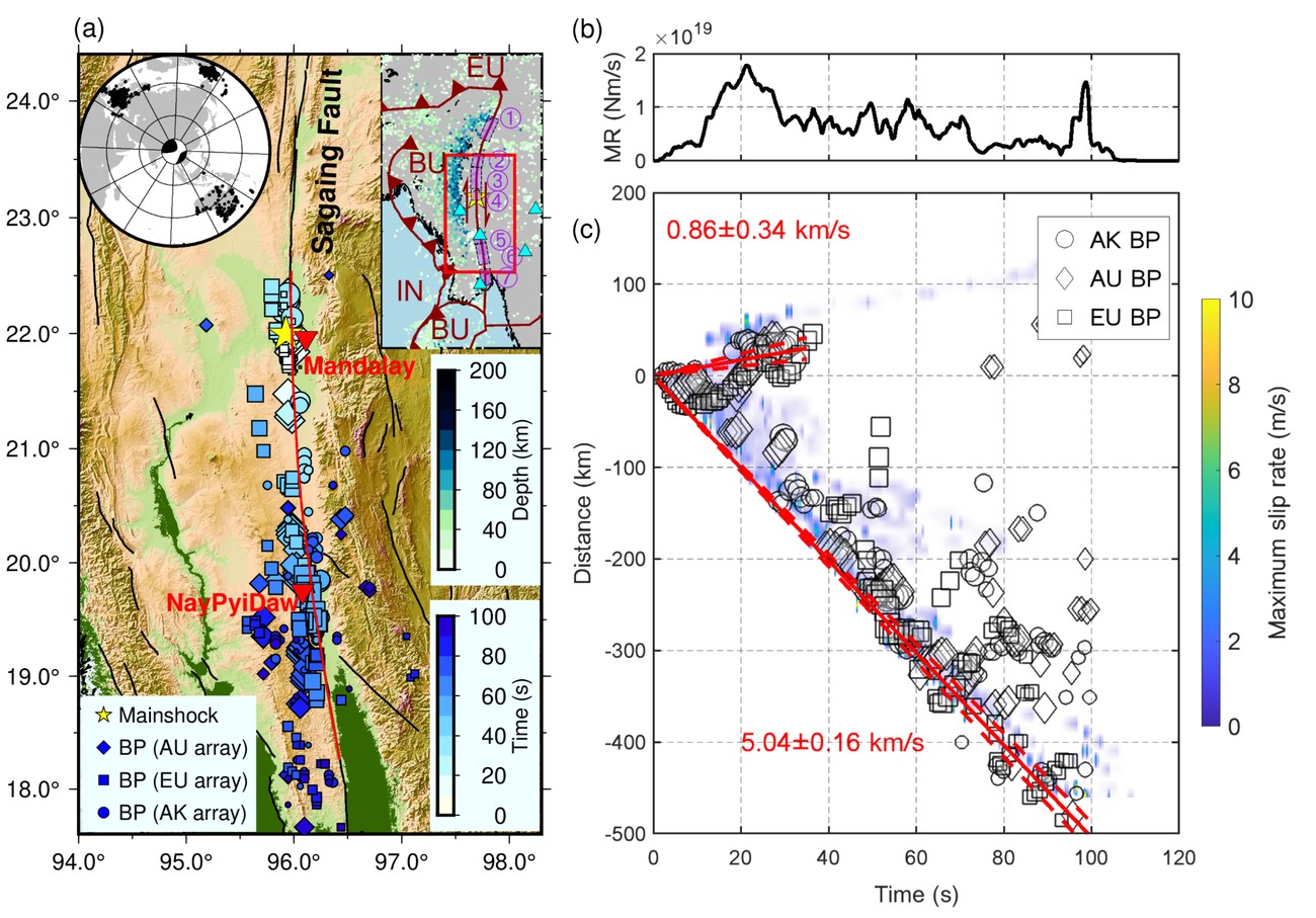 Back-projection of the 2025 Mw&nbsp;7.7 Mandalay earthquake: