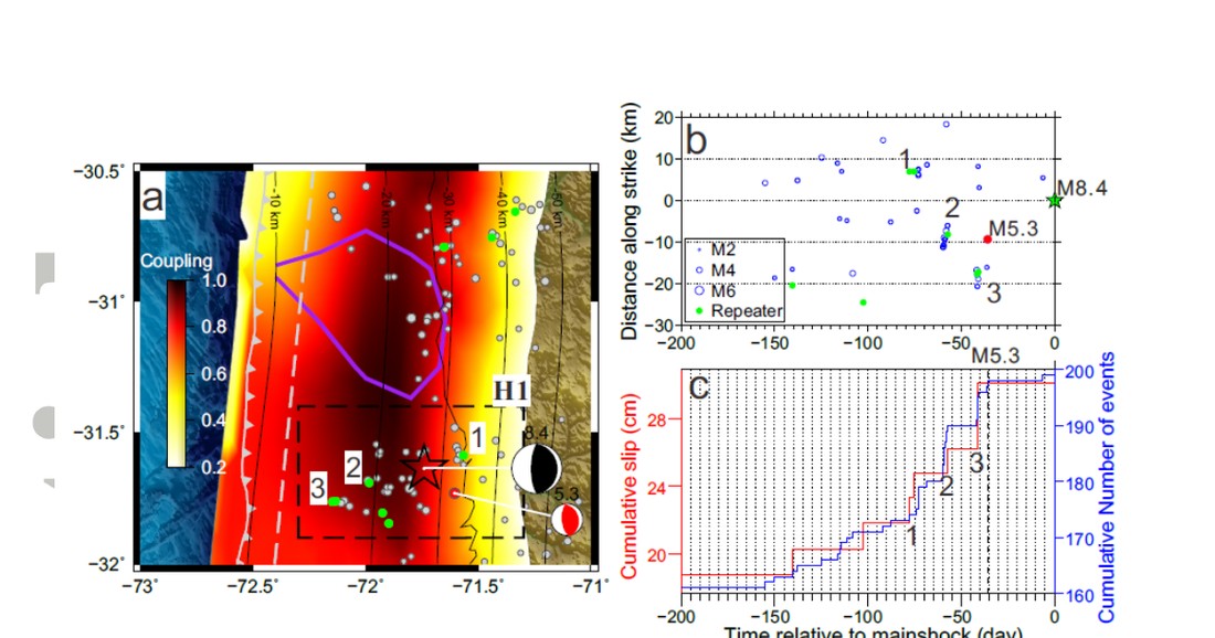 Slow unlocking before the 2015 Mw&nbsp;8.4 Illapel earthquak