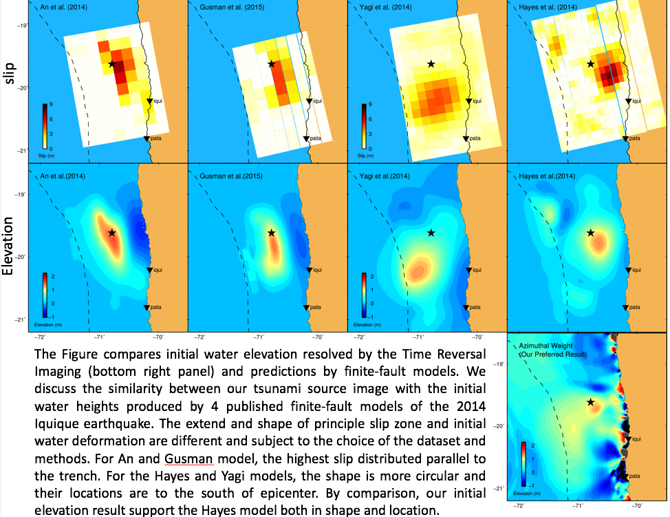 Initial water elevation recovered by time-reversal imaging (